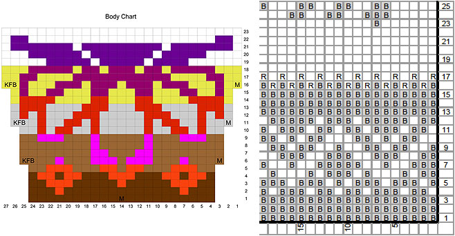 WIP Insanity: Can you use stranded knitting charts for double knitting?